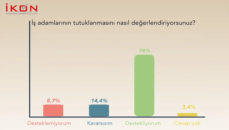 Bu anket başkanlık sistemine yeşil ışık yakar 9 13 VZeDB94OTU