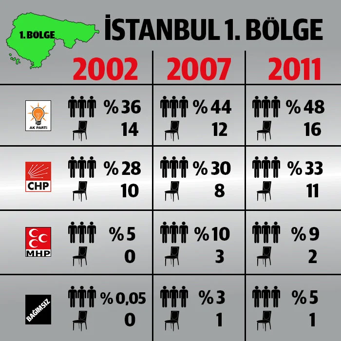 AK Parti İstanbul tüm bölgeler Milletvekili Aday adayı listesi 1 142488242 HE8mTTeKV