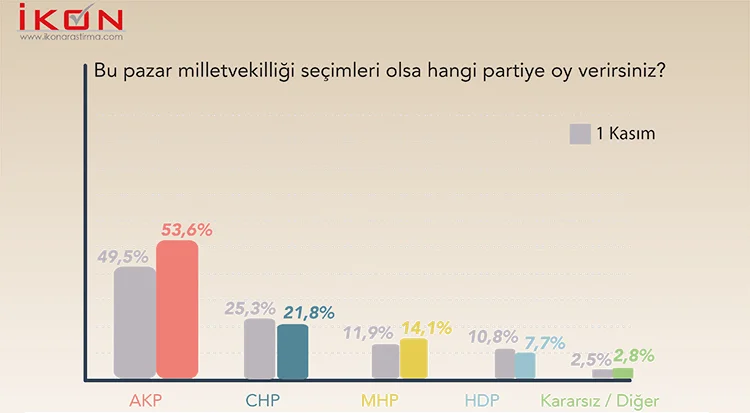 Bu anket başkanlık sistemine yeşil ışık yakar 10 14 OSfuM9PPs6