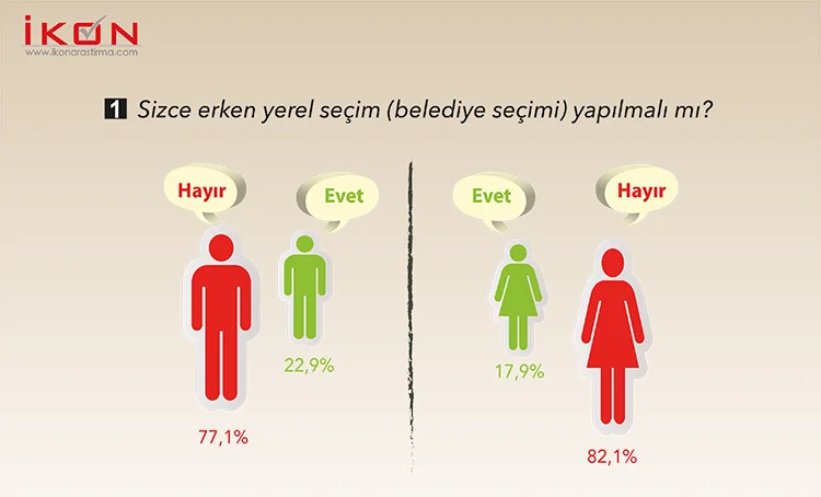 Bu anket başkanlık sistemine yeşil ışık yakar 14 20 jP0bvcYKRO
