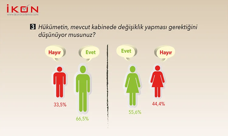Bu anket başkanlık sistemine yeşil ışık yakar 16 22 YnrZ1F5ShK