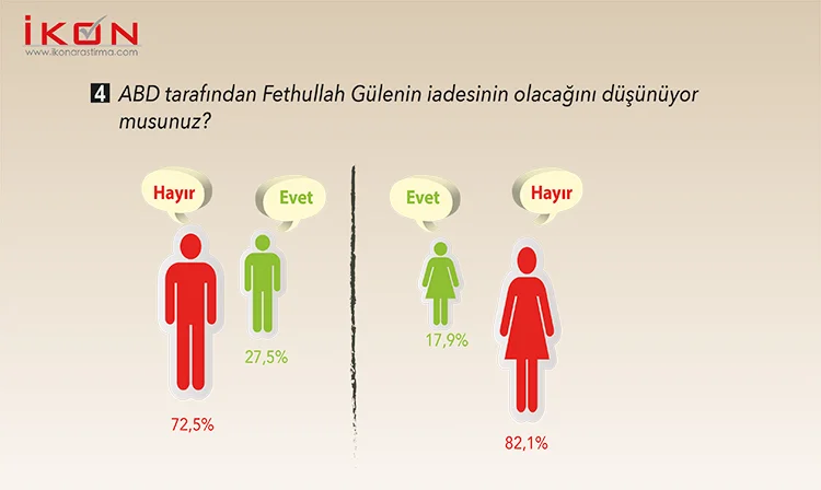 Bu anket başkanlık sistemine yeşil ışık yakar 17 23 b83