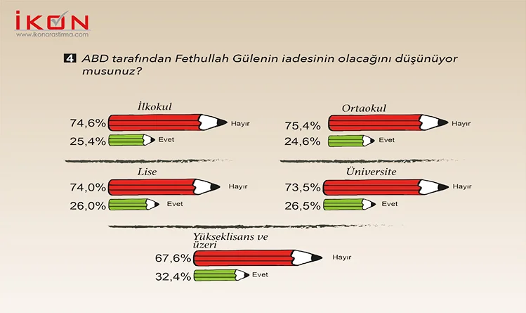 Bu anket başkanlık sistemine yeşil ışık yakar 19 28 u7fGwr3ai8