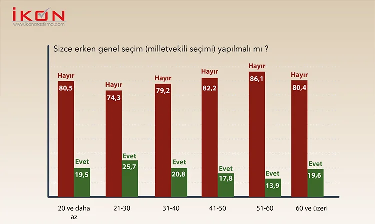 Bu anket başkanlık sistemine yeşil ışık yakar 21 31 YtpE0Jvbh6