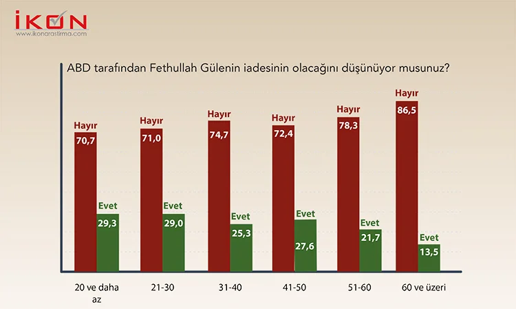 Bu anket başkanlık sistemine yeşil ışık yakar 23 33 qagGurkmIS
