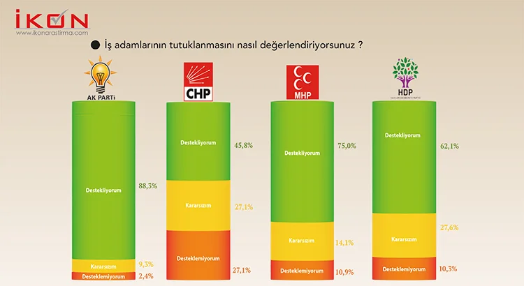 Bu anket başkanlık sistemine yeşil ışık yakar 25 36 wXnsTwbZQe