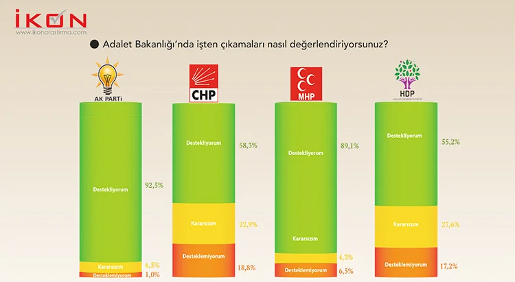 Bu anket başkanlık sistemine yeşil ışık yakar 27 38 B pgjVc6Tb