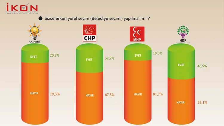 Bu anket başkanlık sistemine yeşil ışık yakar 29 40 zC4J olLn