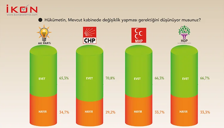 Bu anket başkanlık sistemine yeşil ışık yakar 31 42 1hYc16H4K1
