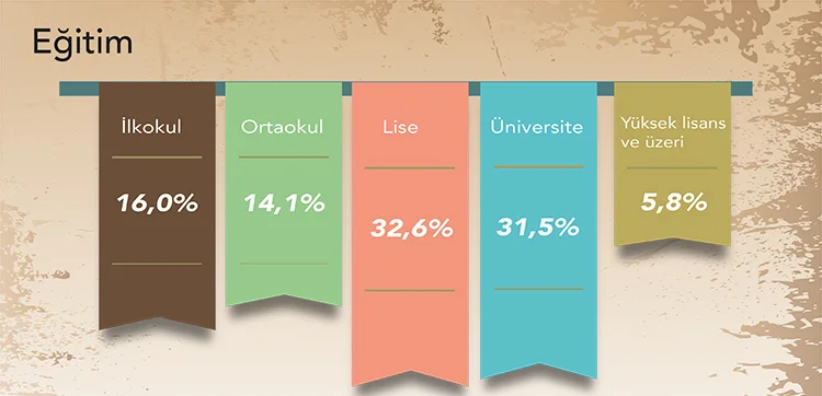 Bu anket başkanlık sistemine yeşil ışık yakar 2 5 t L0Kq97oz