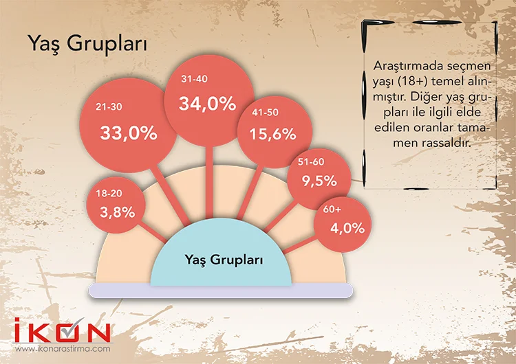 Bu anket başkanlık sistemine yeşil ışık yakar 3 6 PRjWp6iwEv