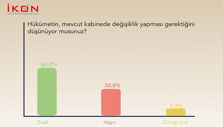 Bu anket başkanlık sistemine yeşil ışık yakar 4 8 GPVUyyVrr2
