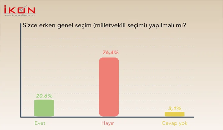 Bu anket başkanlık sistemine yeşil ışık yakar 7 fvBBLabTiZ