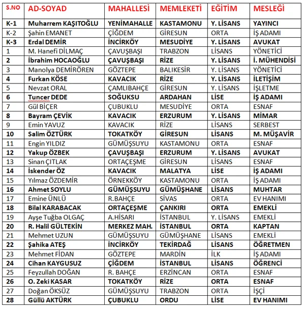 Biz değerlendirdik, KARAR SİZİN! 4 ak parti lis ErCs86r4g0