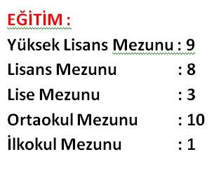 Biz değerlendirdik, KARAR SİZİN! 3 ak parti liste eg ECEJNMwlJZ