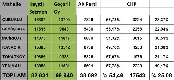 akparti yuksek mah kdaBdKWarL