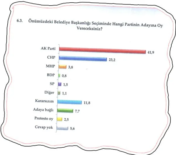 anket kup cd P9r CNJ