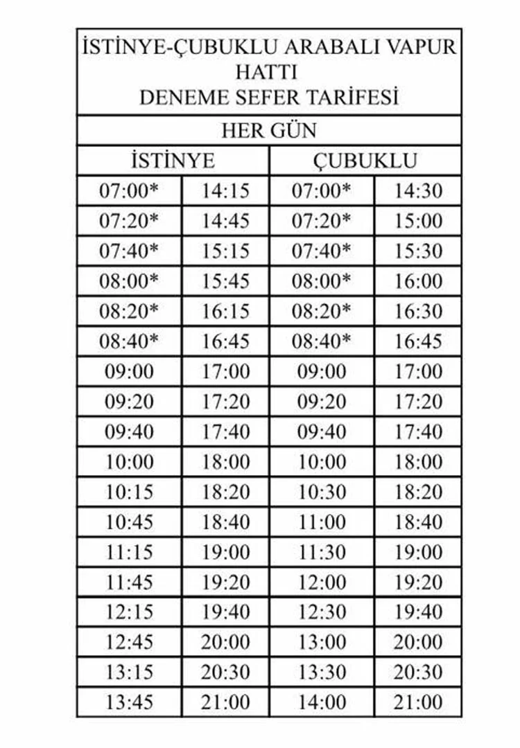 Beykoz-Sarıyer arası 8 dakikaya iniyor 2 arabali va ylP63XTrVP
