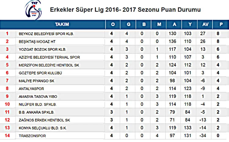 Belediyespor, liderliğe demir attı 2 belediyespor lider demi RNa fVdKY1