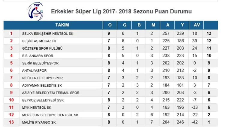 Beykoz Belediyespor deplasmandan galip döndü 1 bey bel z6lEjbtRrX