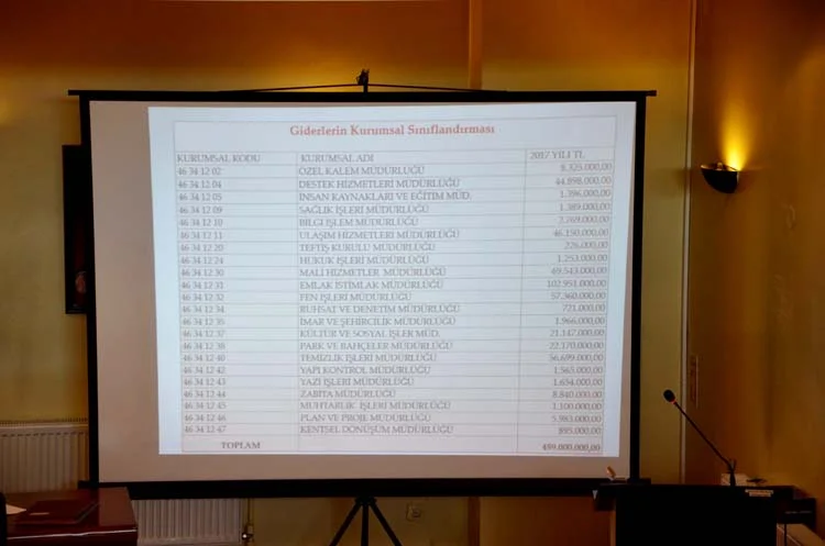 Beykoz bütçesi tüm zamanların rekorunu kırdı! 4 bey butce rekor 2017 19 0T3cmINloY