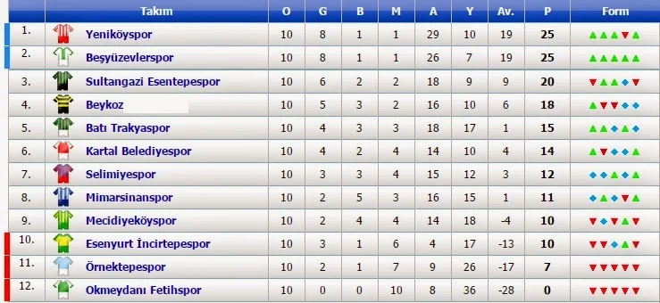 Beykoz zirveden gittikçe uzaklaşıyor: 0 - 0 4 beykoz1908 a 8f3ubd7bLV