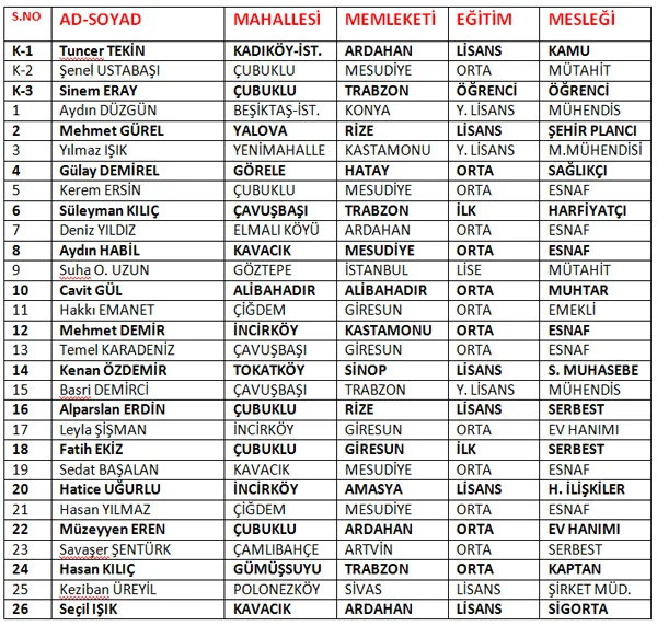 Biz değerlendirdik, KARAR SİZİN! 7 chp lis m5rfs8C4Ms