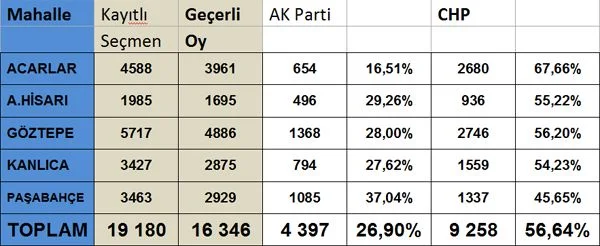 chp yuksek mah XvgofA QNO