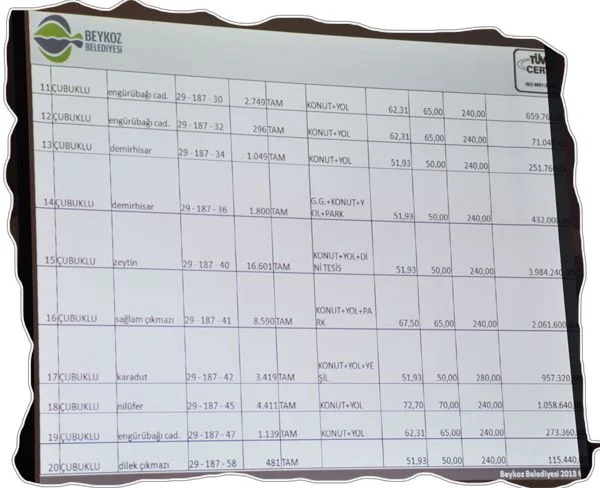 İBB arazilerinde vade 5 yıla çıkacak 1 cubuklu celikbil ESLHC4pzc7