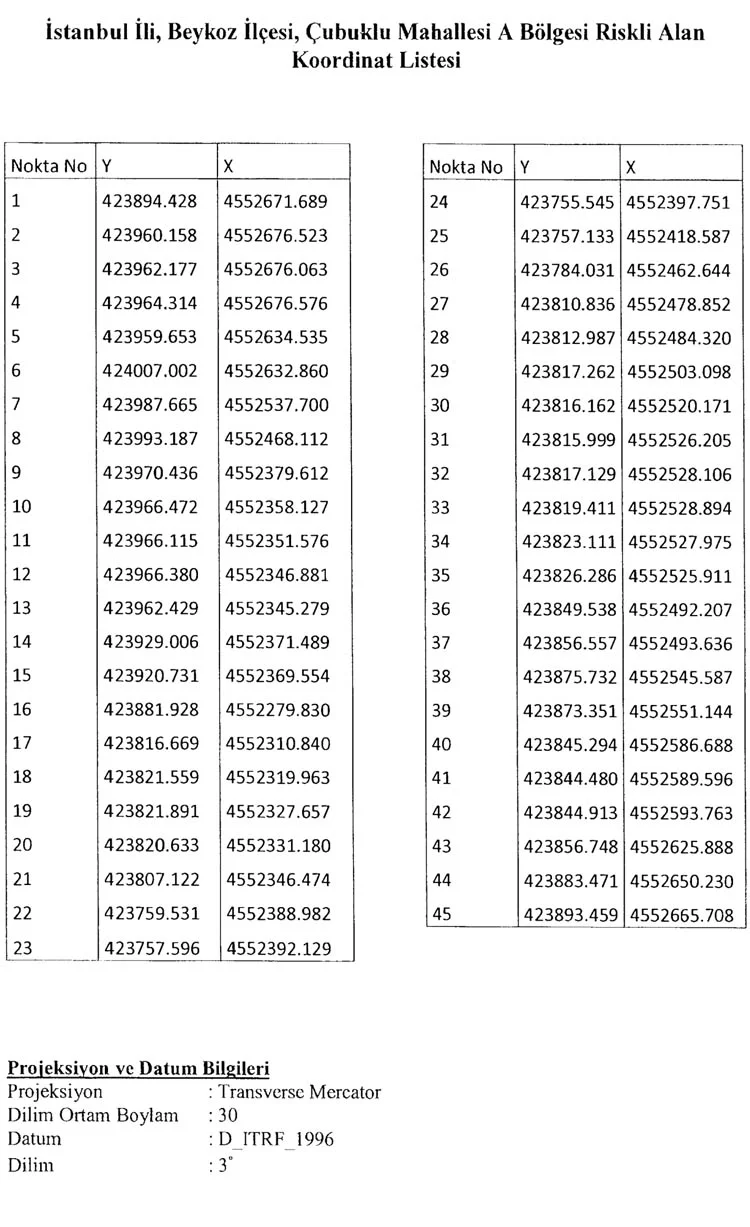 Çubuklu Mahallesi, Riskli Alan ilan edildi 4 cubuklumhriskliala StA5pmiF4E