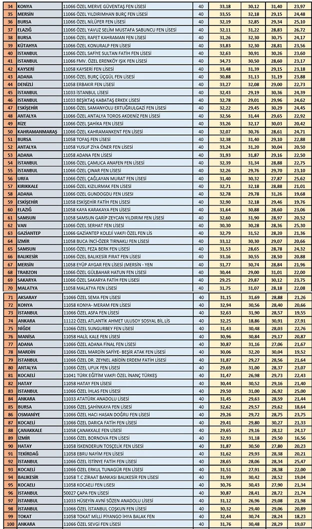 Beykoz eğitimde ilk 1000'e giremedi ama… 4 egitim basa ZVlyhNpnVs