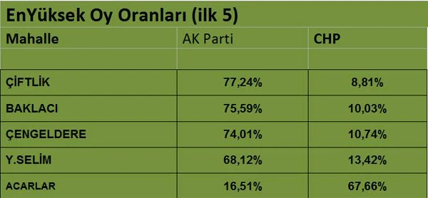 enyuksek ilk bes ak p 3c0Grvg5lF