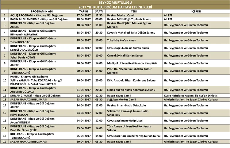 Beykoz'da Kutlu Doğum Haftası'nda neler yapılacak? 4 etkinlikler 0r2spBQtiU