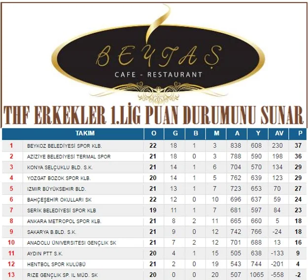 Beykoz Ankara'dan galip döndü 2 hentbol 3 Kp3vpVhNLT