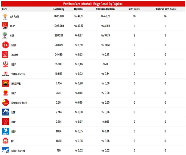 Beykoz’da mahalle mahalle milli irade devrimi 1 i hJMaivQkUK