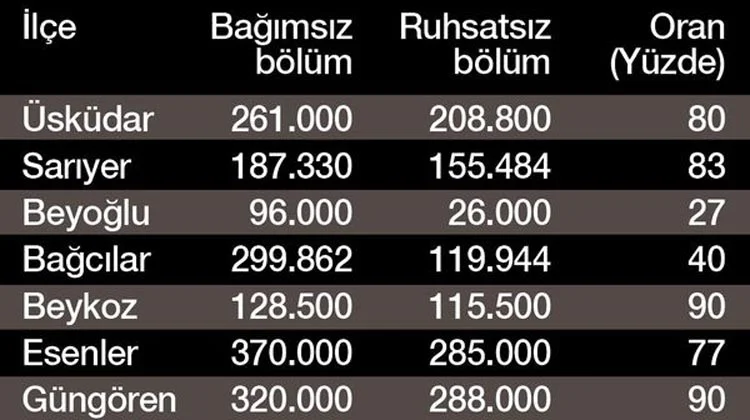 İmar Barışı Beykoz'a katkı sağlar mı? 1 imar AFtmEEC0mX