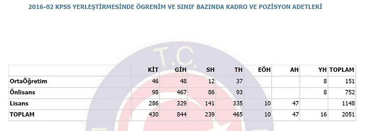 Beykoz Belediyesi 15 zabıta kadrosu aldı 3 kadro Gfjf zVF4Y
