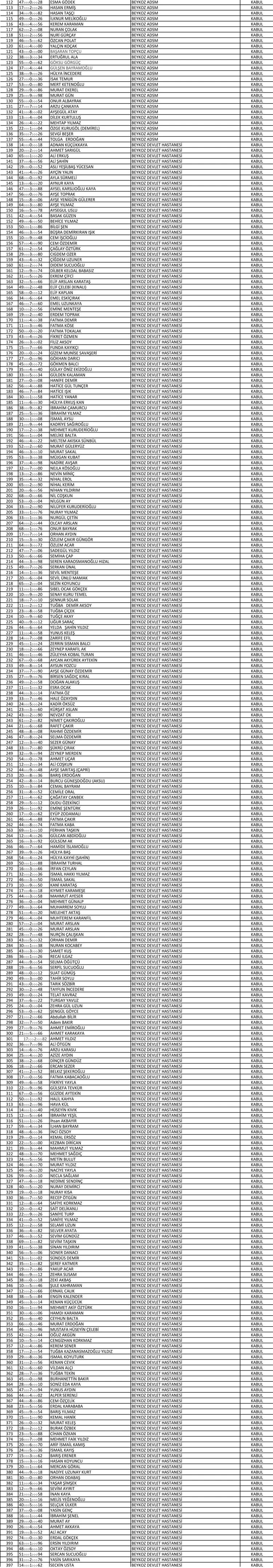 Beykoz'da kadro sınavına girecek sağlık çalışanları 2 kadro haber y DDGtXzMt