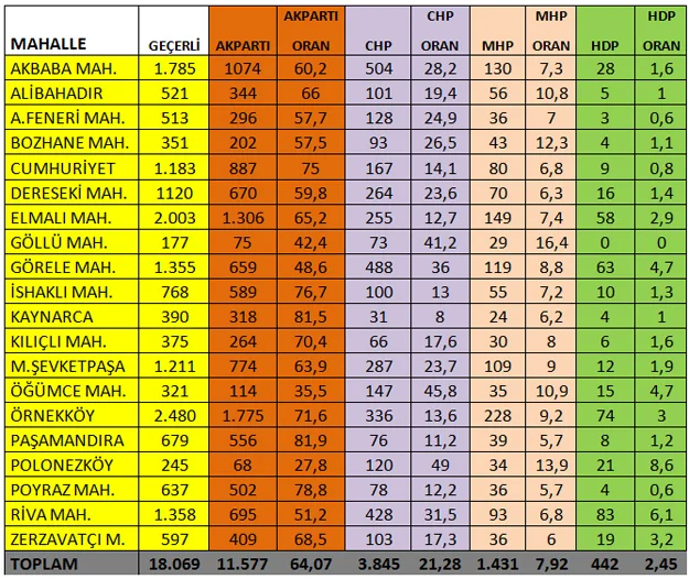 Beykoz’da mahalle mahalle milli irade devrimi 3 koyl o0XhV828D3
