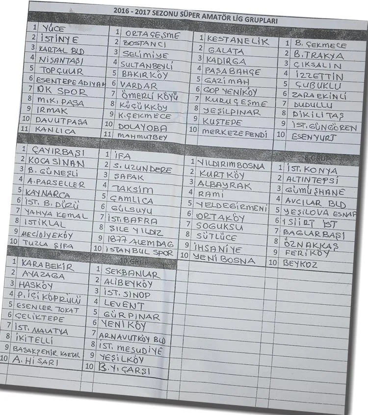 İstanbul Süper Amatör Lig Kuraları çekildi 2 kura grup LaQHi8iz7