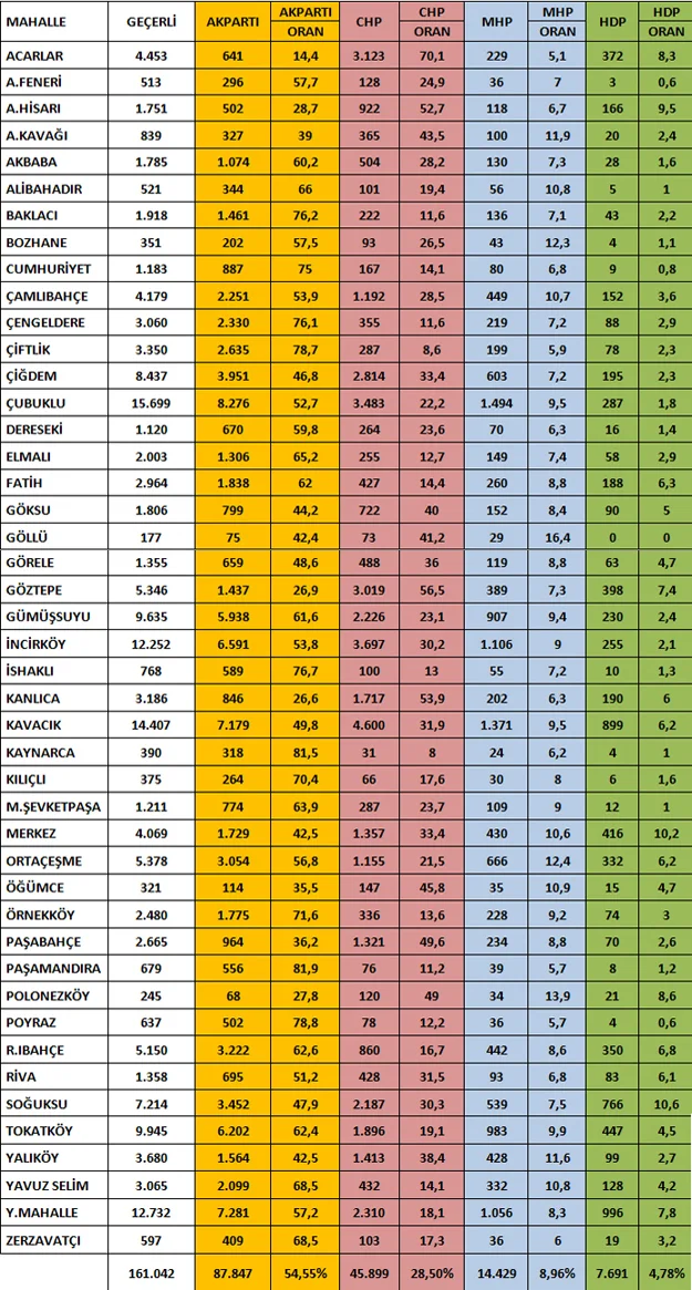 Beykoz’da mahalle mahalle milli irade devrimi 4 mah so gy9p0bMzEm