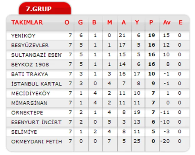 puan durumu be HB4RVbDZeh