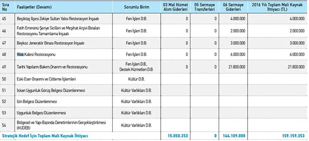 Beykoz'da Riva Kalesi, restorasyon için gün sayıyor 4 riva kale beykoz 2016 3 lOjMzoHrIc