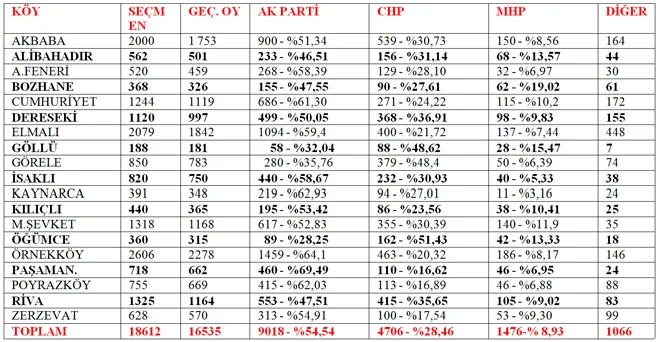 Oy kullandığınız sandıktan kim çıktı? 4 sonuc 20 hCmS1pBAzq