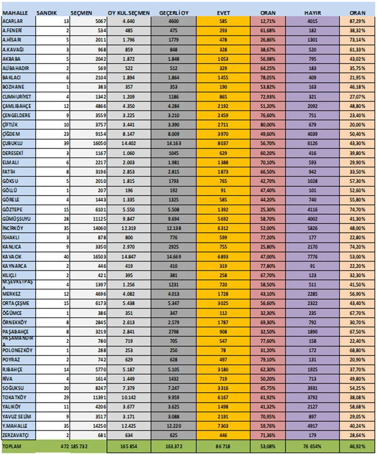 Beykoz’un talihini değiştiren belde Çavuşbaşı… 3 tablu b DwA dNB5EL