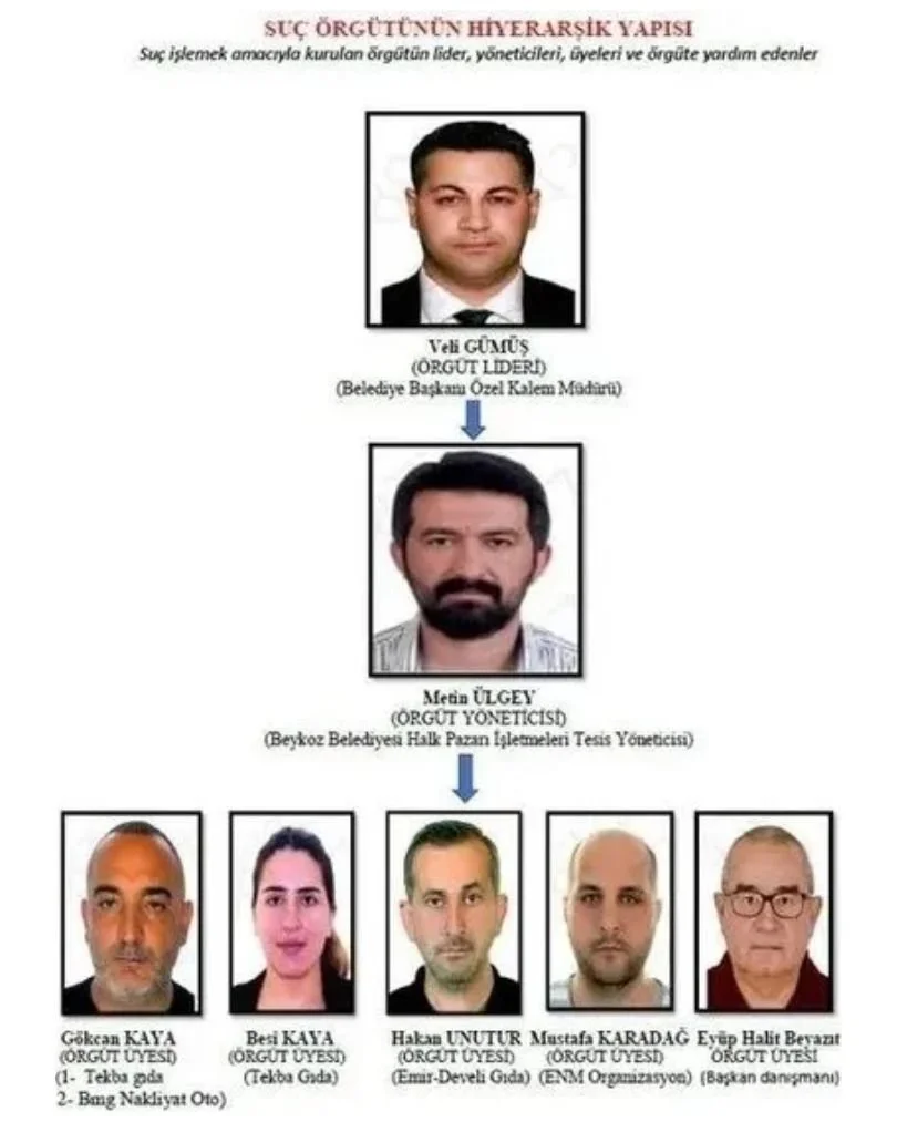 Beykoz Belediyesindeki örgüt şeması çıkarıldı 2 sema06032 jnuLSyIYGe